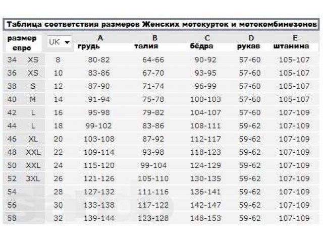 Мотоэкипировка, Куртка с защитой Cycle Spirit в городе Чебоксары, фото 3, стоимость: 3 300 руб.