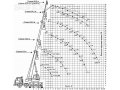 Автокраны 32 тон КС 55729-1В в городе Владикавказ, фото 3, Строительная техника