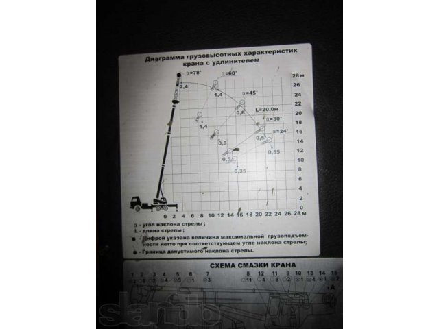 Автокран 25т. 2007г.в. продадим!!! в городе Киров, фото 3, стоимость: 2 900 000 руб.