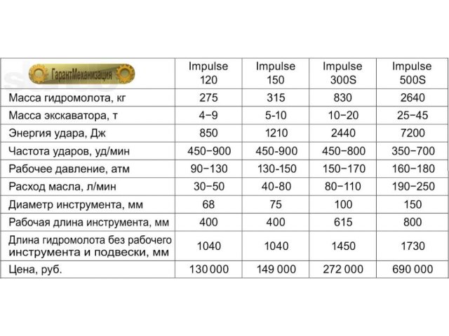 Гидромолот импульс 120 схема устройства