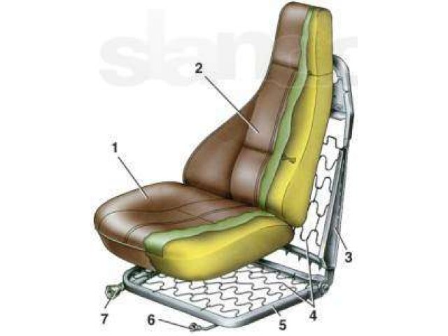 Принцип работы сиденья ваз