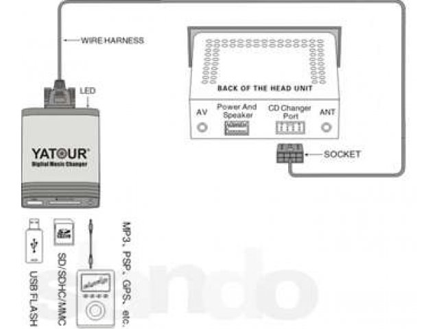 MP3 USB SD AUX Эмулятор CD-чейнджера для Citroёn/Peugeot в городе Брянск, фото 2, Брянская область