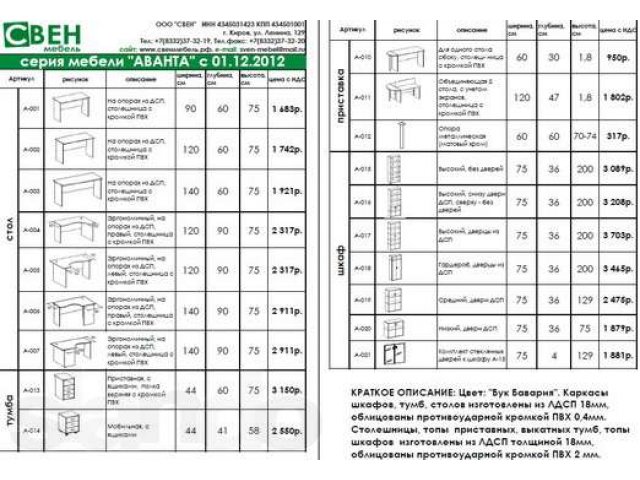 офисная мебель кабинет в городе Киров, фото 1, стоимость: 1 руб.