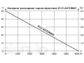 Погружные насосы UNIPUMP серии ECO AUTOMAT в городе Курган, фото 2, стоимость: 8 076 руб.