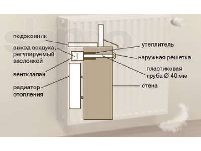 Приточный вентиляционный клапан домвент в городе Калининград, фото 5, Вентиляция