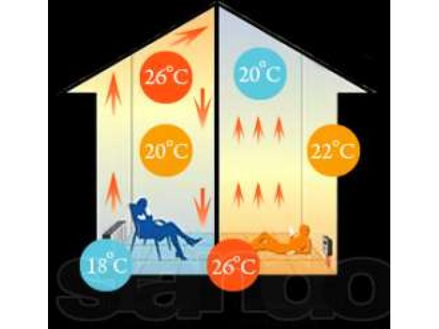 Самый Экономичный Теплый пол+отопление Heat plus 11 в городе Санкт-Петербург, фото 2, Отопление