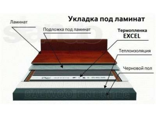 Инфракрасная пленка для отопления (на пол, потолок и стены) в городе Калининград, фото 2, стоимость: 270 руб.