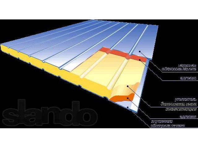 Сендвич-панели стеновые и кровельные ПСБ-С, ППУ, базальтовое волокно в городе Ухта, фото 3, стоимость: 850 руб.