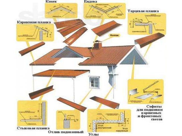 ПРОДАЖА кровельных и фасадных материалов! в городе Кемерово, фото 3, стоимость: 150 руб.