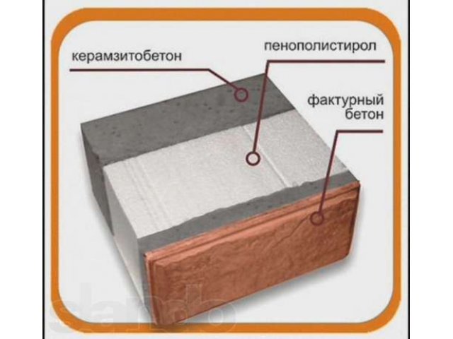 Теплоэффективный блок в городе Киров, фото 1, Кирпич, бетон, ЖБИ, сухие смеси