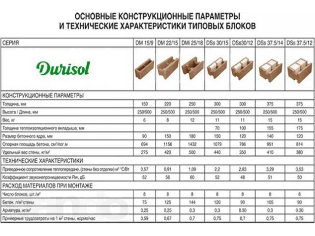 Строительство в гармонии с природой. в городе Пермь, фото 6, стоимость: 130 руб.