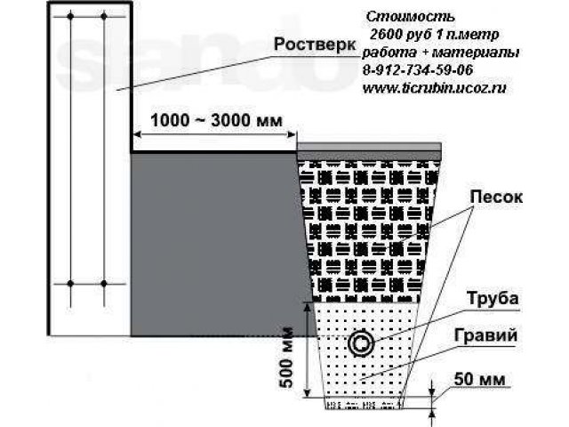 Фундаменты в городе Киров, фото 4, Кировская область