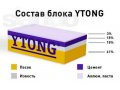 газосиликат YTONG в городе Выкса, фото 3, Кирпич, бетон, ЖБИ, сухие смеси