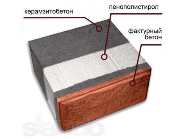 Новые строительные блоки Кремнегранит в городе Пермь, фото 5, стоимость: 240 руб.