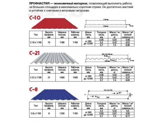 НОВИНКА фигурный профнастил в городе Энгельс, фото 2, Саратовская область