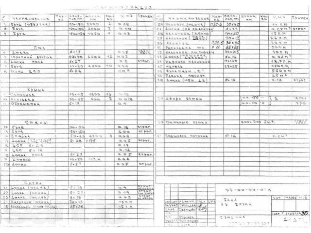 баня 12 кв. м в городе Вологда, фото 5, стоимость: 45 000 руб.