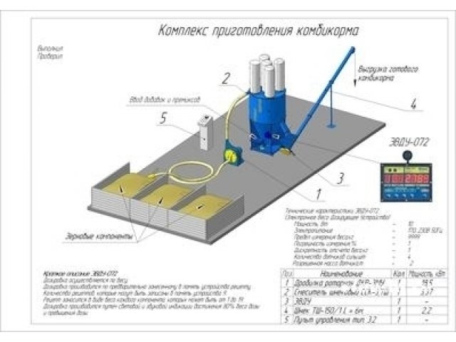 Комбикормовый завод ПРОК-1,3 т в городе Балашиха, фото 1, стоимость: 177 000 руб.