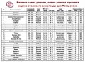 Саженцы винограда - гибкая система цен - Казань - весна 2013 год в городе Казань, фото 1, Татарстан