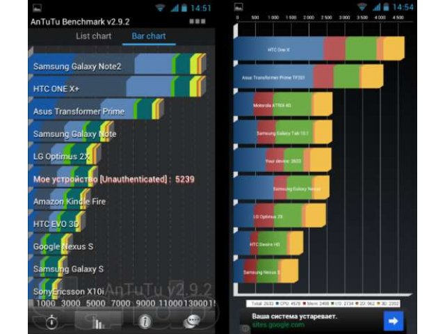 Смартфон ZTE v970, 2-ядра по 1GHz 1G RAM 4G ROM 4.3 IPS , 5 мгп в городе Самара, фото 4, Мобильные телефоны