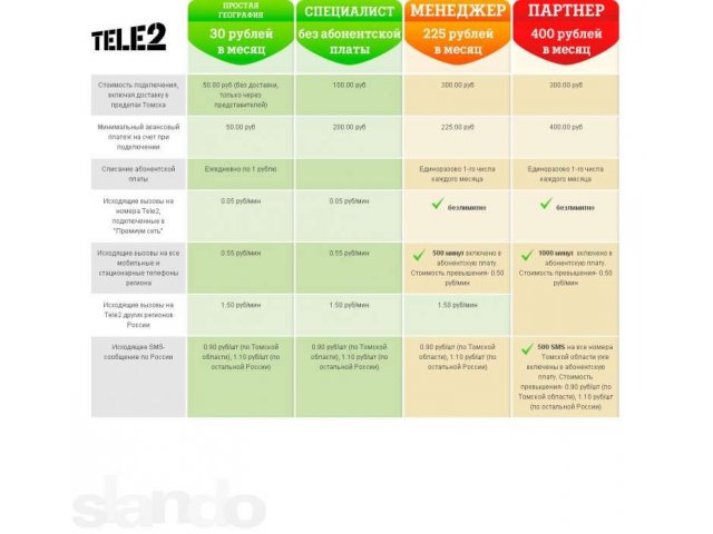 Выбери уникальный тариф Теле2 в городе Томск, фото 1, Контракты, тарифы, сим-карты, номера