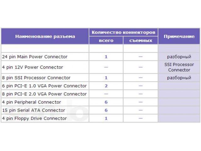 Блок питания 500W Enhance в городе Тольятти, фото 2, Самарская область