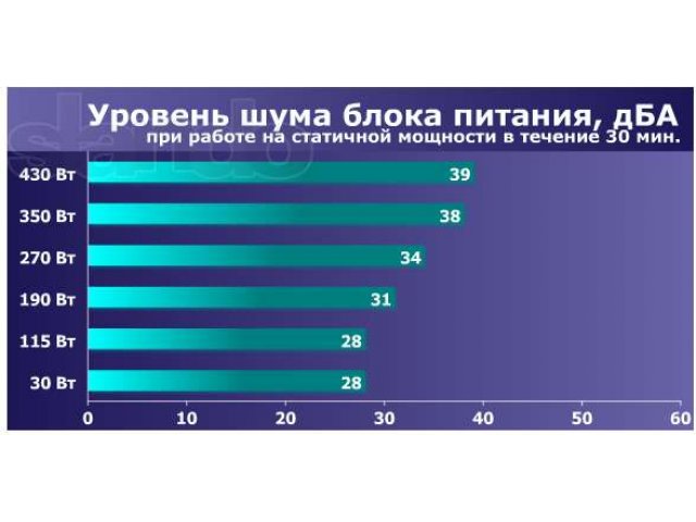 Блок питания 500W Enhance в городе Тольятти, фото 5, Самарская область