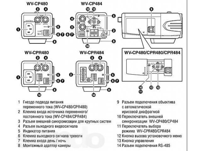 Камера видеонаблюдения Panasonic WV-CP480 в городе Москва, фото 2, стоимость: 6 000 руб.