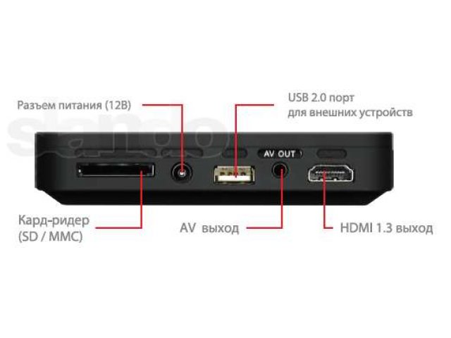 Мультимедиа плеер iconbit HDM31 hdmi в городе Белгород, фото 2, Белгородская область