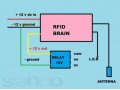 Контроллер ограничения доступа (EM Marine, RFID-ключ) в городе Челябинск, фото 1, Челябинская область