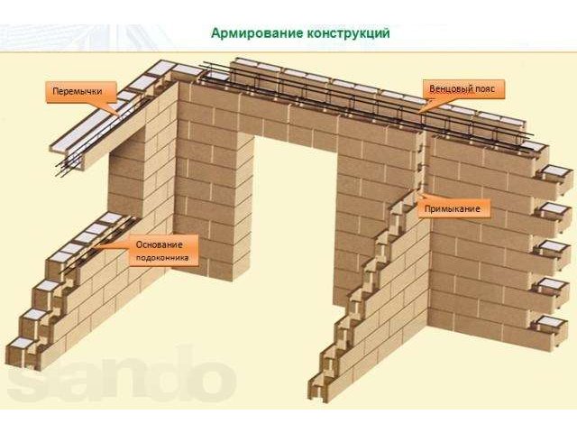 Технология монолитного строительства из блоков Дюрисол. в городе Пермь, фото 4, Услуги по ремонту и строительству