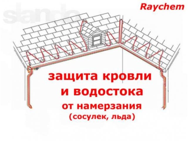 Защита кровли от сосулек. Проектирование, поставка, монтаж в городе Пермь, фото 1, стоимость: 0 руб.
