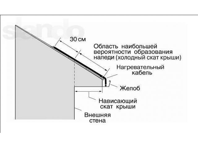 Защита кровли от сосулек. Проектирование, поставка, монтаж в городе Пермь, фото 2, Услуги по ремонту и строительству