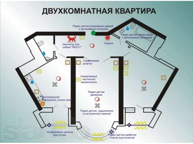 Умный дом в городе Красноярск, фото 4, Услуги по ремонту и строительству
