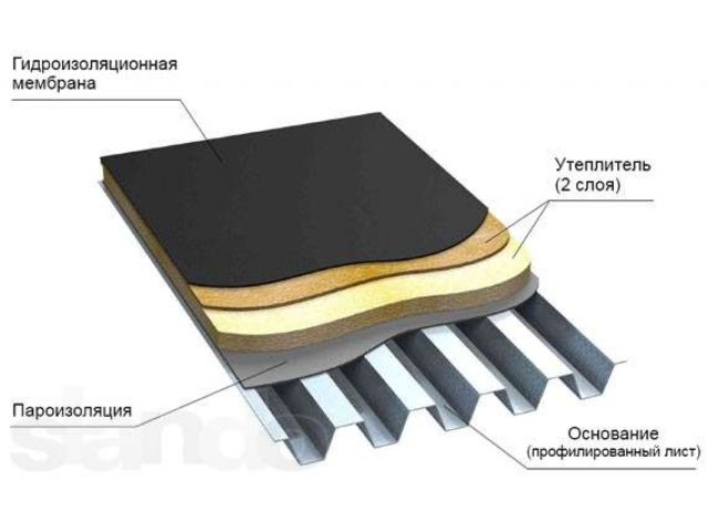 Дополнительный слой. Пирог кровли с ПВХ мембраной. Мембранная кровля пирог. Мягкая кровля мембрана технология. Пирог плоской мембранной кровли.