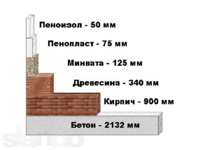 Пеноизол В Ракитянском,Краснояружском,Борисовкском и других районах. в городе Белгород, фото 4, стоимость: 0 руб.