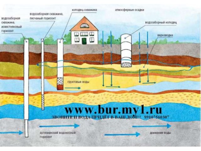 Бурение скважин на воду в городе Тамбов, фото 1, стоимость: 0 руб.