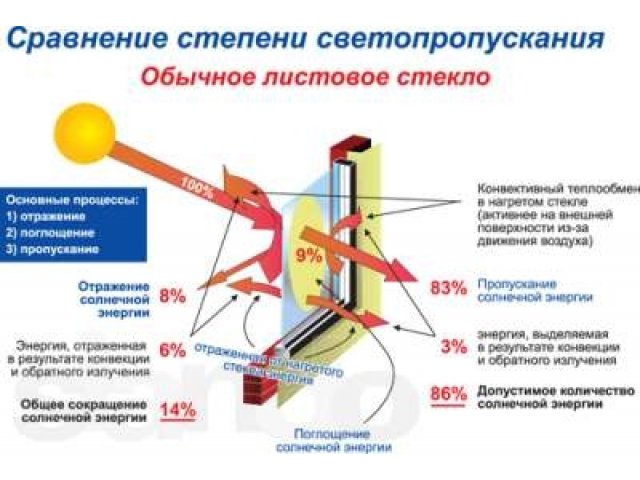 Тонировка окон в городе Красноярск, фото 5, стоимость: 0 руб.