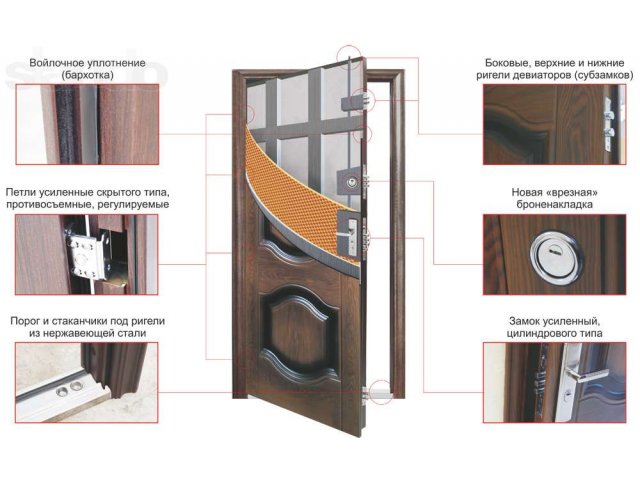 Входные двери с повышенной тепло и шумо изоляцией в городе Саратов, фото 2, Саратовская область