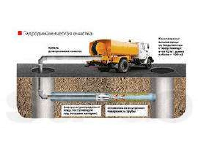 Прочистка пробивка устранение засоров канализации в городе Краснодар, фото 5, Краснодарский край