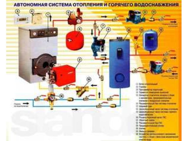 Сантехническии услуги в городе Челябинск, фото 3, Сантехника, коммуникации