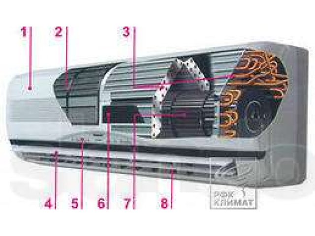 Профессианальня чистка,обслуживание и монтаж сплит систем в городе Волгоград, фото 3, Вентиляция и кондиционирование