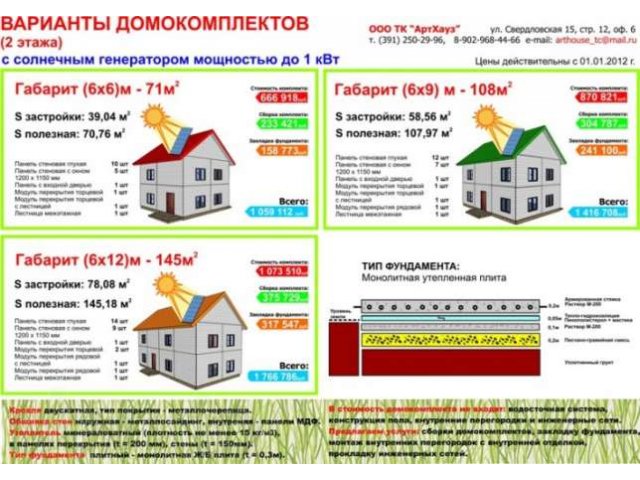 Дома - каркасные домокомплекты Красноярск в городе Красноярск, фото 2, Красноярский край