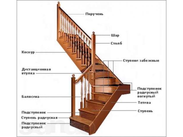 Лестницы из дерева. Производство и установка. в городе Иваново, фото 1, стоимость: 0 руб.