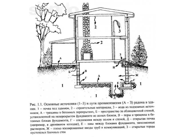 Обследование земельного участка на предмет радоноопасности. в городе Миасс, фото 7, стоимость: 0 руб.