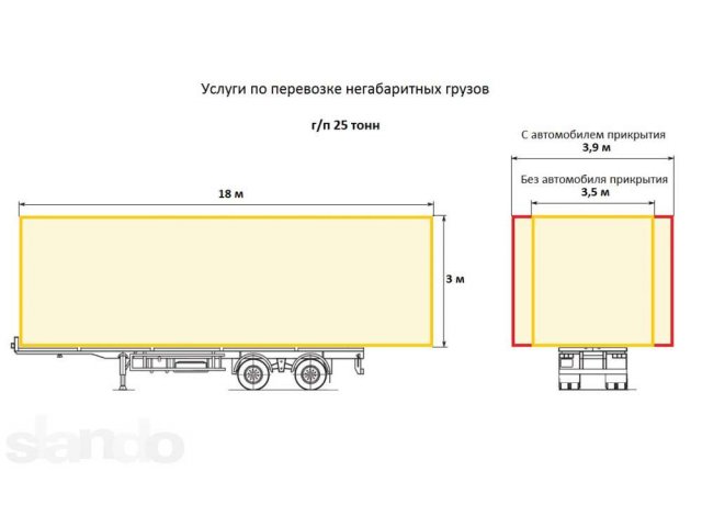 Проект перевозки негабаритных грузов образец