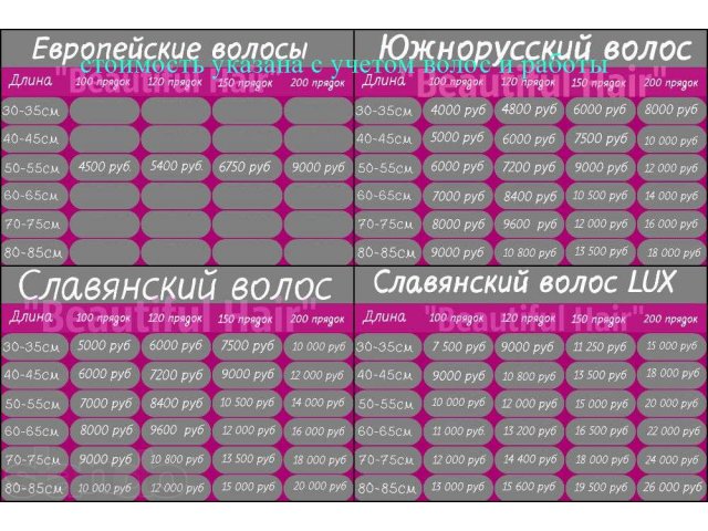 Наращивание волос в Воронеже. Любая технология. в городе Воронеж, фото 7, Стрижка и наращивание волос