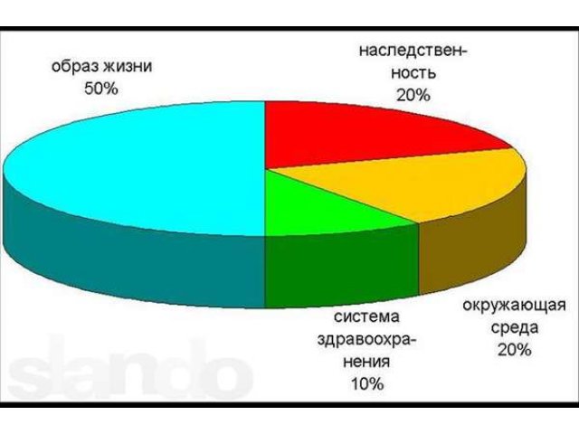 Натуральная продукция для вашего здоровья в городе Курск, фото 1, стоимость: 0 руб.