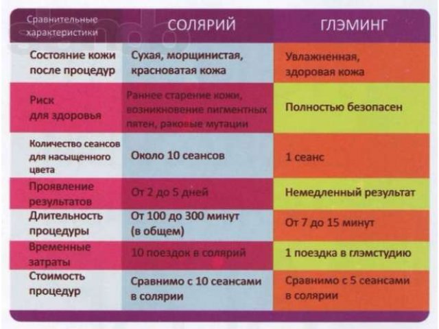 Моментальный загар у вас дома! в городе Нижний Новгород, фото 2, Другое