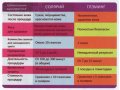 Моментальный загар у вас дома! в городе Нижний Новгород, фото 2, стоимость: 0 руб.