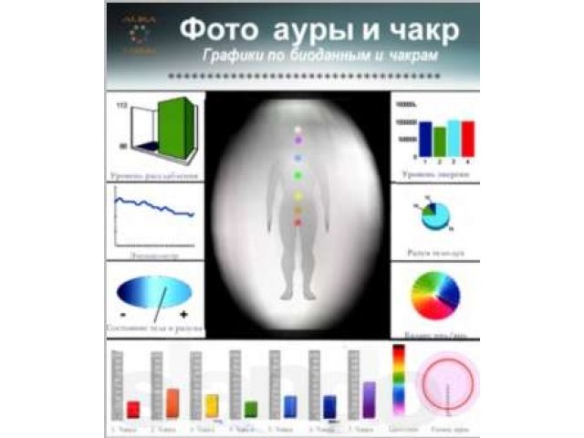 Фото Ауры и Чакр. Консультация психолога. - 500 р. (2 часа) в городе Киров, фото 2, Кировская область